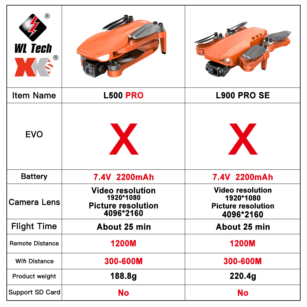 L500 PRO Drone 4K kamera ganda - Drone Rc Fpv Manual ulasan dan harga