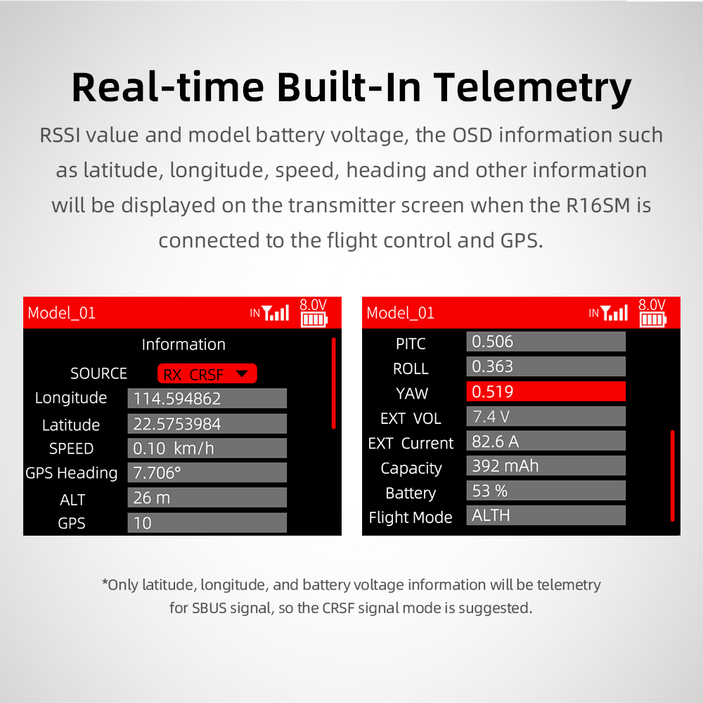 Radiolink R16SM 2.4G 16 Salura - Micro Fpv Quad ulasan dan harga