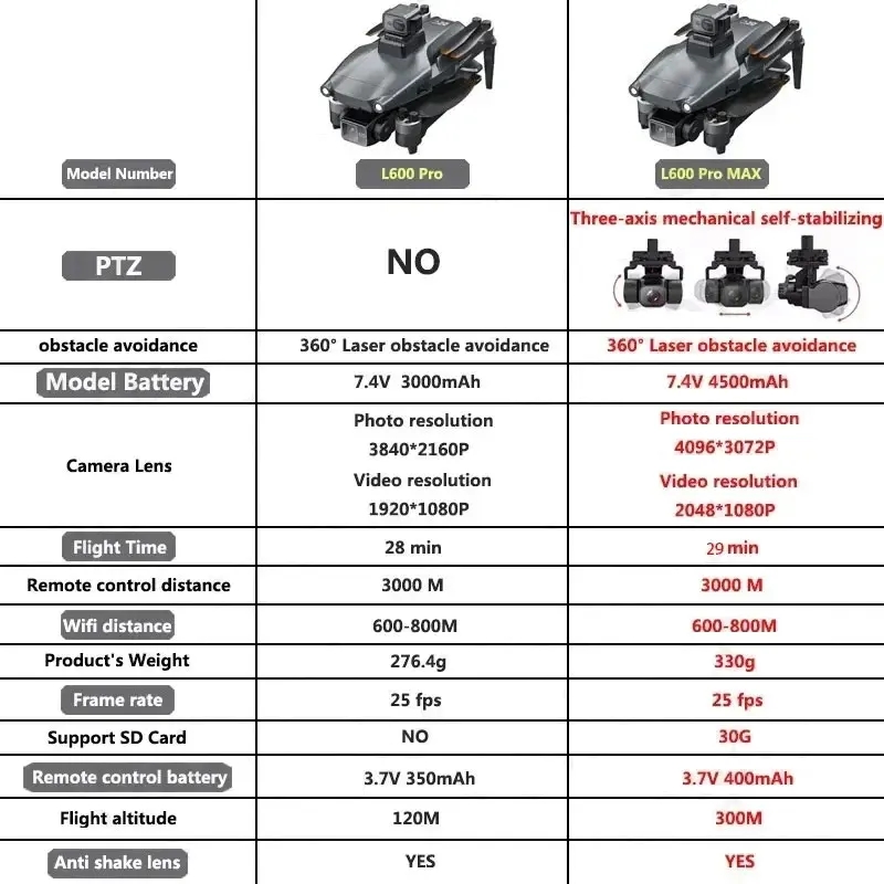 L600 PRO MAX Drone GPS profesi - Drone Rc Pro ulasan dan harga